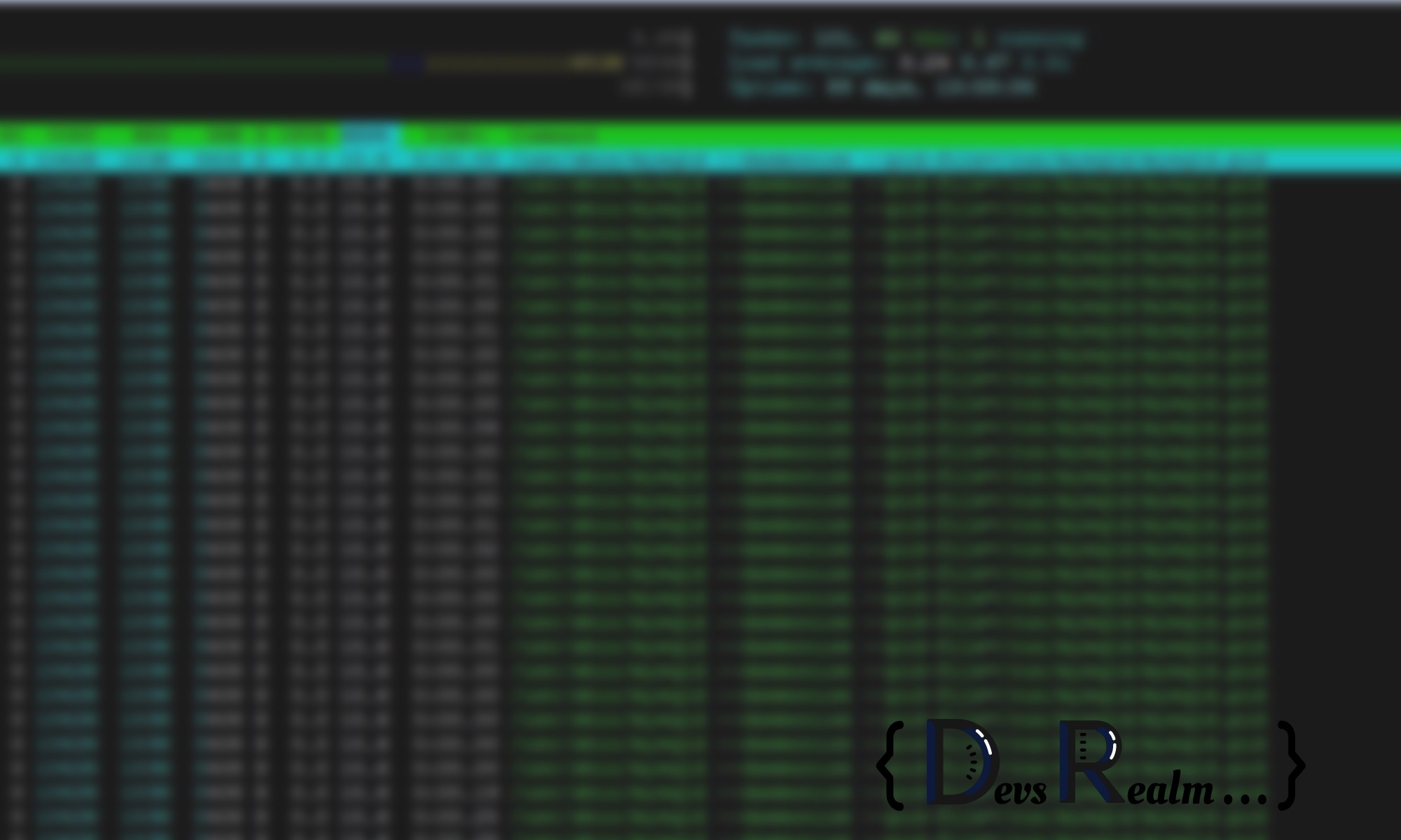 Beginners Guide To Using (htop) In Ubuntu